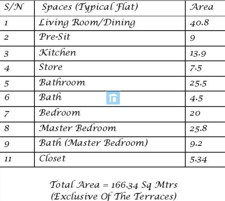 3 Bedroom Highrise at Victoria Island Lagos Hutbay